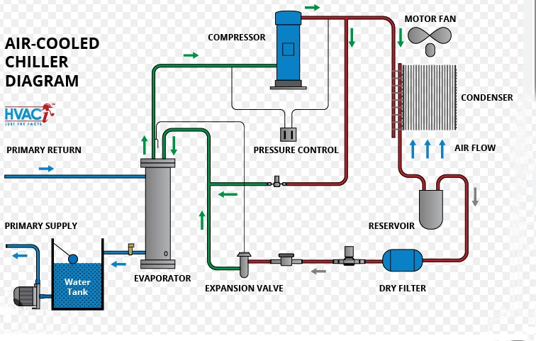 Air cooled chiller diagram
